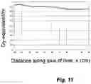 Fig. 13 - Neutron source for neutron capture therapy