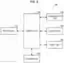 Fig. 03 - Information processing system
