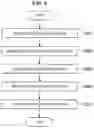 Fig. 06 - Information processing system