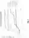 Fig. 07 - Method of forming golf club head assembly