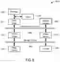 Fig. 09 - GPU authentication