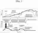 Fig. 02 - HYDROCARBON ADSORBENT