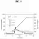 Fig. 09 - HYDROCARBON ADSORBENT