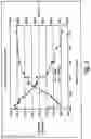 Fig. 04 - Weak ion exchange particulate medium prepared from phenol-containing organic matter for anions contained in aqueous solutions