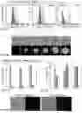 Fig. 06 - Microfluidic systems and methods for lipoplex-mediated cell transfection