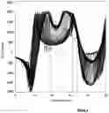 Fig. 03 - Measuring magnetite buildup in a magnetic filter