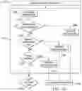 Fig. 10 - CONTROL SYSTEM FOR A SENSOR ASSEMBLY