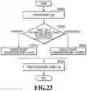 Fig. 24 - Inkjet printing apparatus, printing method, and storage medium