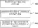 Fig. 01 - Weight parameters of print agent drops