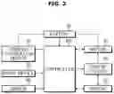 Fig. 04 - Vehicle and controlling method thereof