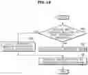 Fig. 12 - Vehicle and controlling method thereof