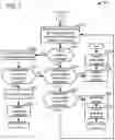 Fig. 08 - Systems and methods for controlling stop/start events for a hybrid electric vehicle
