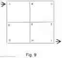 Fig. 11 - Method for predicting energy consumption of motors
