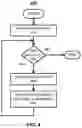 Fig. 11 - Coordinated conveyers in an automated system