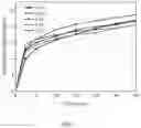 Fig. 06 - Hierarchical porous ZrOmaterial, method of preparing the same, and application thereof