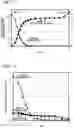 Fig. 03 - Method of treating wastewater