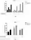 Fig. 02 - Methods of treating non-Hodgkin lymphoma using 2-(2,6-dioxopiperidin-3-yl)-4-((2-fluoro-4-((3-morpholinoazetidin-1-yl)methyl)benzyl)amino)isoindoline-1,3-dione