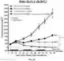 Fig. 04 - Methods of treating non-Hodgkin lymphoma using 2-(2,6-dioxopiperidin-3-yl)-4-((2-fluoro-4-((3-morpholinoazetidin-1-yl)methyl)benzyl)amino)isoindoline-1,3-dione