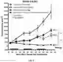Fig. 05 - Methods of treating non-Hodgkin lymphoma using 2-(2,6-dioxopiperidin-3-yl)-4-((2-fluoro-4-((3-morpholinoazetidin-1-yl)methyl)benzyl)amino)isoindoline-1,3-dione