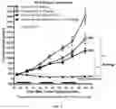 Fig. 06 - Methods of treating non-Hodgkin lymphoma using 2-(2,6-dioxopiperidin-3-yl)-4-((2-fluoro-4-((3-morpholinoazetidin-1-yl)methyl)benzyl)amino)isoindoline-1,3-dione