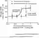 Fig. 01 - Compounds useful in HIV therapy