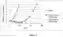 Fig. 03 - Macrocyclic compounds and uses thereof