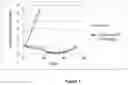 Fig. 04 - Macrocyclic compounds and uses thereof