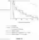 Fig. 09 - Macrocyclic compounds and uses thereof