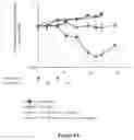 Fig. 11 - Macrocyclic compounds and uses thereof