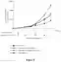 Fig. 13 - Macrocyclic compounds and uses thereof