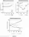 Fig. 20 - Macrocyclic compounds and uses thereof
