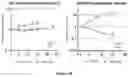 Fig. 21 - Macrocyclic compounds and uses thereof