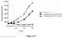 Fig. 30 - Macrocyclic compounds and uses thereof