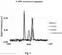 Fig. 04 - Glucose-sensitive albumin-binding derivatives