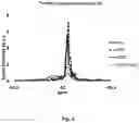 Fig. 06 - Glucose-sensitive albumin-binding derivatives