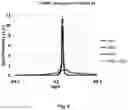 Fig. 07 - Glucose-sensitive albumin-binding derivatives