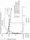 Fig. 12 - CELL-REACTIVE, LONG-ACTING, OR TARGETED COMPSTATIN ANALOGS AND RELATED COMPOSITIONS AND METHODS