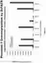 Fig. 05 - COLON DISEASE TARGETS AND USES THEREOF