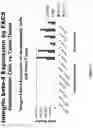 Fig. 06 - COLON DISEASE TARGETS AND USES THEREOF