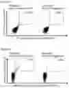 Fig. 33 - Immunotherapy with A*01 restricted peptides and combination of peptides against cancers and related methods