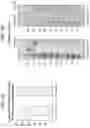 Fig. 15 - Methods for modulating an immune response
