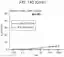 Fig. 28 - Methods for modulating an immune response