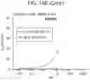 Fig. 32 - Methods for modulating an immune response