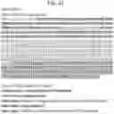 Fig. 40 - Methods for modulating an immune response