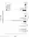 Fig. 83 - Methods for modulating an immune response