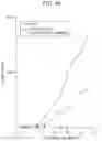 Fig. 94 - Methods for modulating an immune response