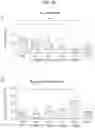 Fig. 95 - Methods for modulating an immune response