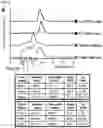 Fig. 08 - Tumor-selective CTLA-4 antagonists