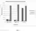 Fig. 09 - COMPOSITIONS AND METHODS OF USE FOR DETERMINATION OF HE4a