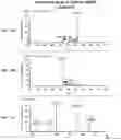 Fig. 02 - Sulfonated sclerostin, antibodies, epitopes and methods for identification and use therefor